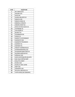 S.NO KUL&Uuml;P ADI 1 06 TURKUAZ SK 2 AKDORA GSK 3 ALACA SK