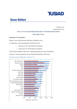 22 Mayıs 2014 TS/BAS-B&Uuml;L/14-39 İMALAT SANAYİ
