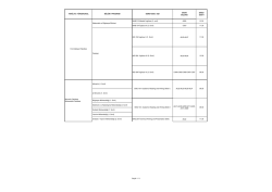 MAB 212 Mesleki İngilizce (3. sınıf) A509 13.30 MAB 104 İngilizce II