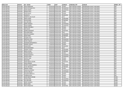 Fatih Bölgesi Nöbet Listesi