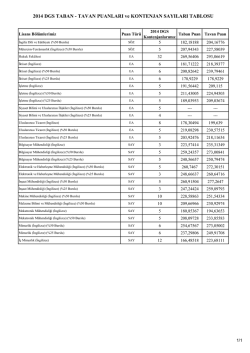 2014 DGS Puanlarımız