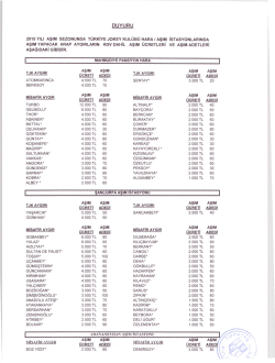 DUYURU - T&uuml;rkiye Jokey Kul&uuml;b&uuml;