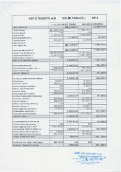 Gelir Tablosu - ASF Otomotiv