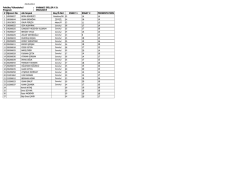 29.05.2014 Fak&uuml;lte/Y&uuml;ksekokul Program : : YABANCI DİLLER Y.O.