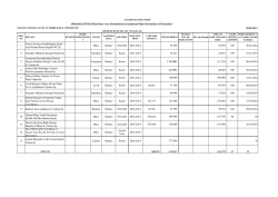 Diğer Kurum Yatırımları - &Ccedil;evre ve Şehircilik Bakanlığı