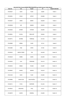 Aday No. Adı Soyadı YP BAŞARI DURUMU OY140167 SELİN