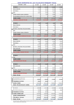 2011-2014 Yılları &Ouml;denek Tablosu