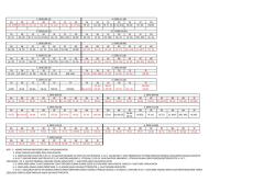 5A 5B 5C 5D 5E 5F 5G 5A 5B 5C 5D 5E 5F 5G L. ER. MET ZE. DOV