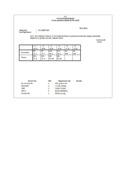 Haftalık Ders Programı