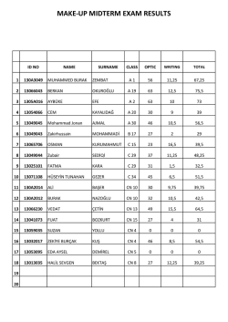 MAKE-UP MIDTERM EXAM RESULTS