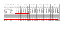 make-up 1. exp name surname q3 r3 o3 t3 q3 r3 o3 t3 q4 r4 o4 t4 q5