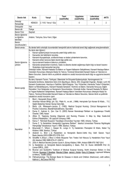 saat/hafta - Sanko Üniversitesi