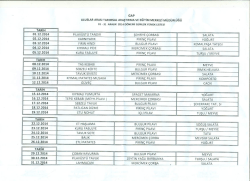 gap uluslar arası tarımsal araştırma ve egıtım merkezı m&uuml;d&uuml;rl&uuml;ğ&uuml;