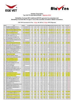 Top 100 TPI International