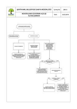 mühürlenen_işyeri_açılış_iş akış_şeması