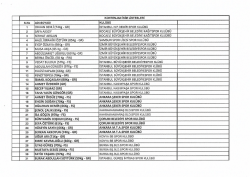 Listeleri g&ouml;nderen kul&uuml;pleri g&ouml;rmek i&ccedil;in tıklayınız