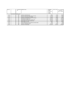 SR. NO. GELİR KOD NO. HİZMETİN ADI 2015 YILI BİRİM FİYATI(TL