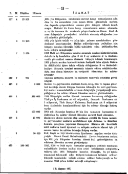 BM Düşülen Eklenen î ZAHA 1) 307 4 13 500 1951 yılı Bütçesinin