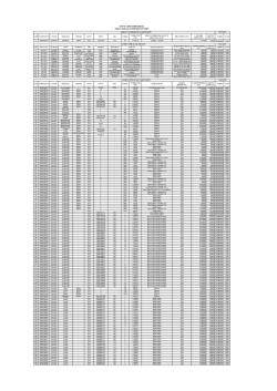 S.NO TAŞINMAZ NO İL&Ccedil;ESİ MAHALLE MEVKİİ CİNSİ PAFTA ADA