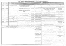 2014 yılı kup"an bayramı kurban satış ve kurban kesim yerleri