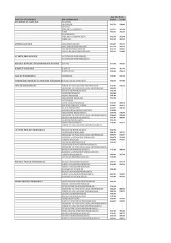 2014 Yılı Taban Tavan Puanları