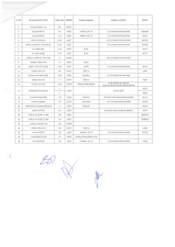 S. NO MALZEMENİN CİNSİ MİKTARI BİRİMİ MARKA/MODEL