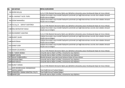 ADI SOYADI MESAJ A&Ccedil;IKLAMASI 426 KERİM MELLEŞ 660 Dr