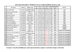 Erasmus+ Staj Hareketliliği i&ccedil;in se&ccedil;ilen &ouml;ğrencilerimize toplam 2