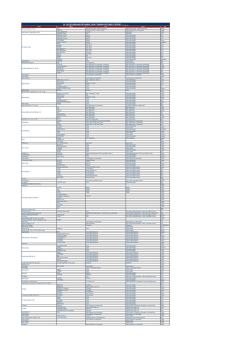 34. ULUSLARARASI İSTANBUL BOAT SHOW KATILIMCI LİSTESİ