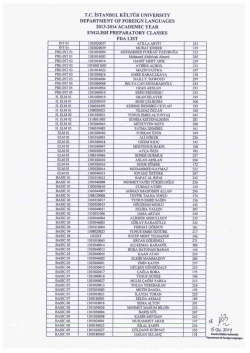 FDA List - İstanbul K&uuml;lt&uuml;r &Uuml;niversitesi