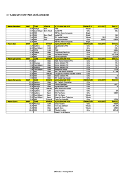 Haftalık Veri Ajandası