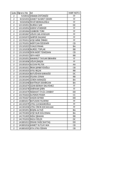 Şube Öğrenci No Ad HARF NOTU 2 5150532 OSMAN ÜSTÜNSÖZ