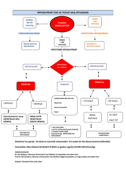 Hiponatremi Tanı ve Tedavi Akış Diyagramı