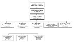 BELEDİYE BAŞKANI DR.SERDAR KALAYCI BAŞKAN YARDIMCISI