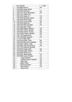 AD SOYAD 1. VIZE 1 13010806 Eda Az 65 2 13010802 Kader Bezek