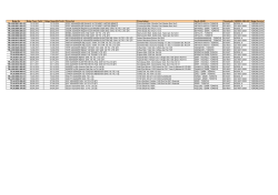 Belge No Belge Yayın Tarihi Belge Ge&ccedil;erlilik Tarihi Firma Adı Firma