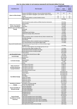 2014 yılı gıda,tarım ve hayvancılık bakanlığı destekleme birim