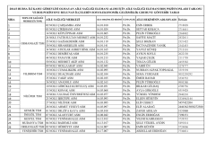 SIRA AİLE SAĞLIĞI MERKEZİ 1 02 NOLU &Ccedil;ARŞAMBA ASM 16.01