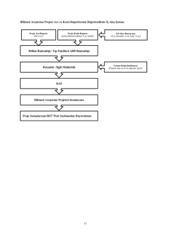 11 Bilimsel Araştırma Projesi Ara ve Kesin Raporlarının