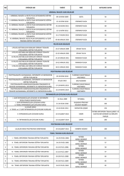 Katılımcı Sayıları - Ortopedik Travma Şubesi