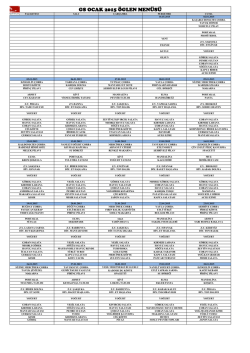 Ocak 2015 &ouml;ğlen yemeği