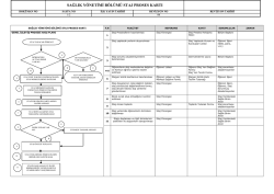 ek 9-staj proses kartı