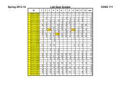 Spring 2013-14 Lab Quiz Grades CENG 111