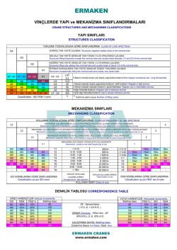 Structures and mechanisms classifications