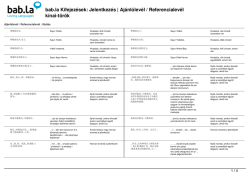 Aj&aacute;nl&oacute;lev&eacute;l / Referencialev&eacute;l (k&iacute;nai