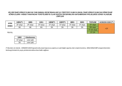 EK-PROJELERDE G&Ouml;REV ALABİLME LİMİTLERİ.xlsx