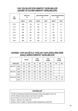 EIY kgf/cm2 N/mm2 kgf/cm2 N/mm2 kgf/cm2 N/mm2 EY