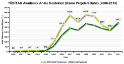 Kamu Projeleri Dahil