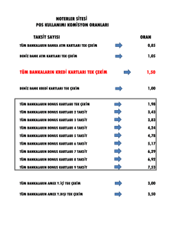 Sayın Site Sakinlerimiz duyurumuzu incelemek i&ccedil;in l&uuml;tfen tıklayınız.