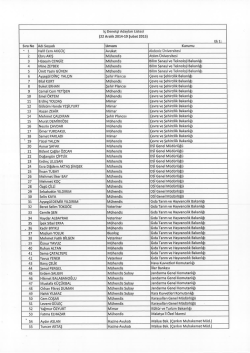İ&ccedil; Denet&ccedil;i Aday Listesi